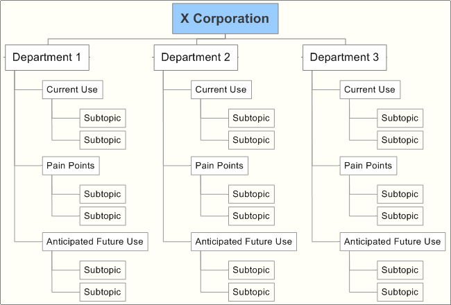 Requirements Gathering Sharepoint Ba Com Business Analysis