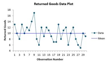 One Sample Poisson Rate Help Spc For Excel - Best Dark Arts in Retina