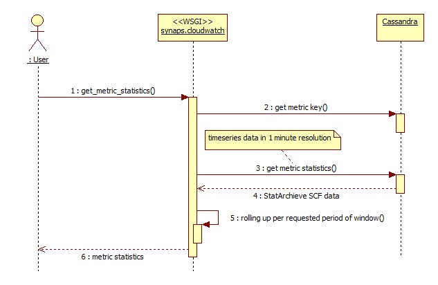 Program Specification Synaps 2013 2 3 Documentation - Premium Sunset Image Gallery - Mobile