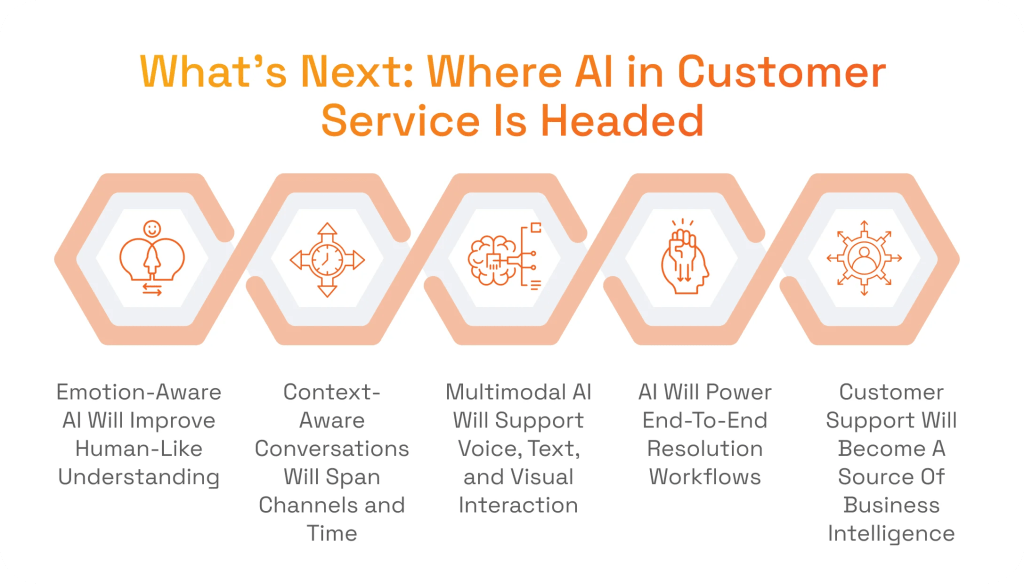 The Future of AI in Customer Service: Where AI in Customer Support Is Headed