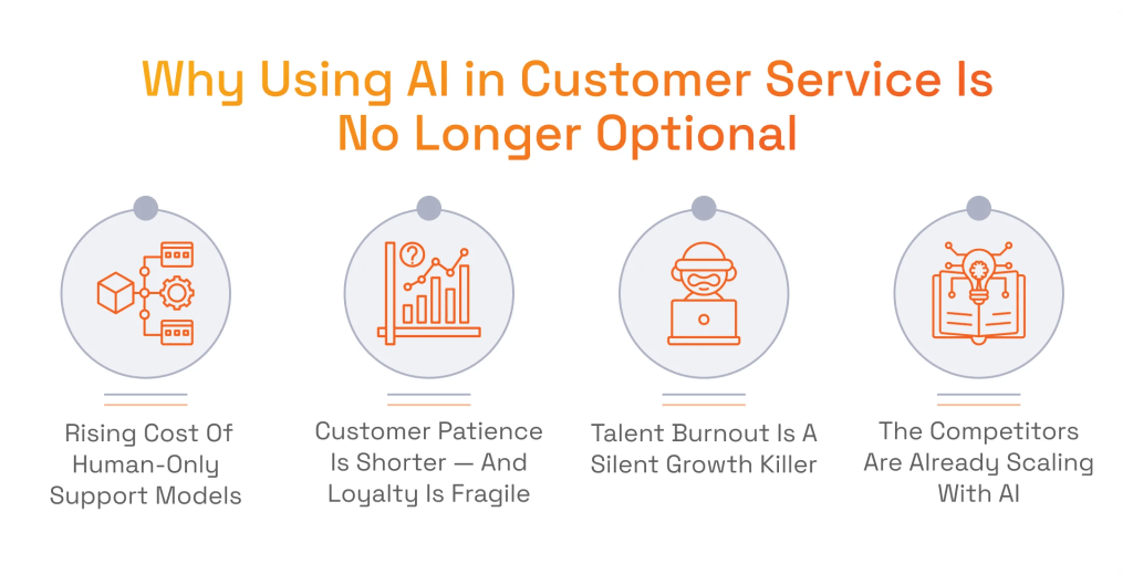 Why Is AI in Customer Service No Longer Optional