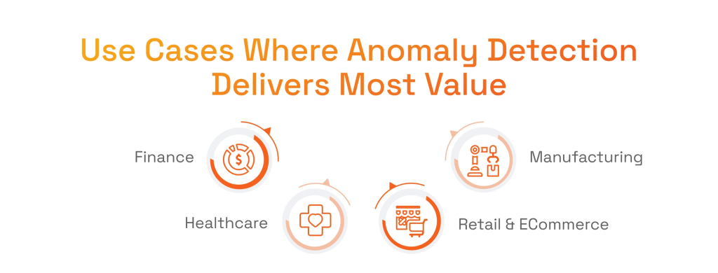 Use Cases Where Anomaly Detection Delivers Most Value