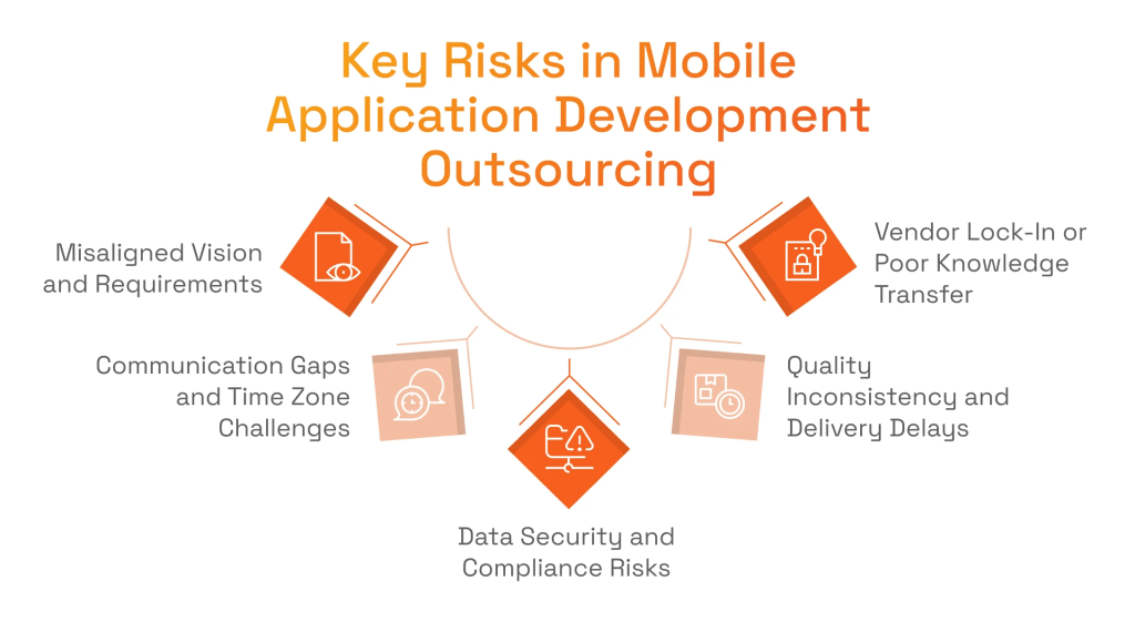 Key Risks in Mobile Application Development Outsourcing
