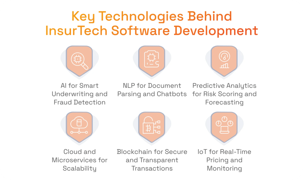 Key Technologies Behind Insurance Software Development
