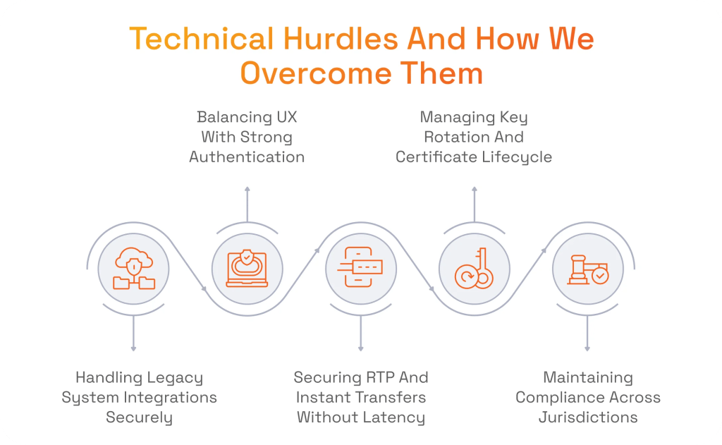 Technical Hurdles And How We Overcome Them
