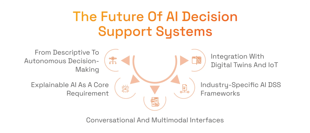 The Future of Decision Support Systems and Artificial Intelligence