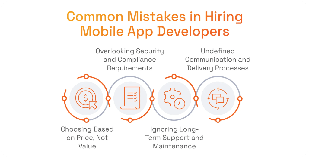 Common Mistakes in Hiring Mobile App Developers