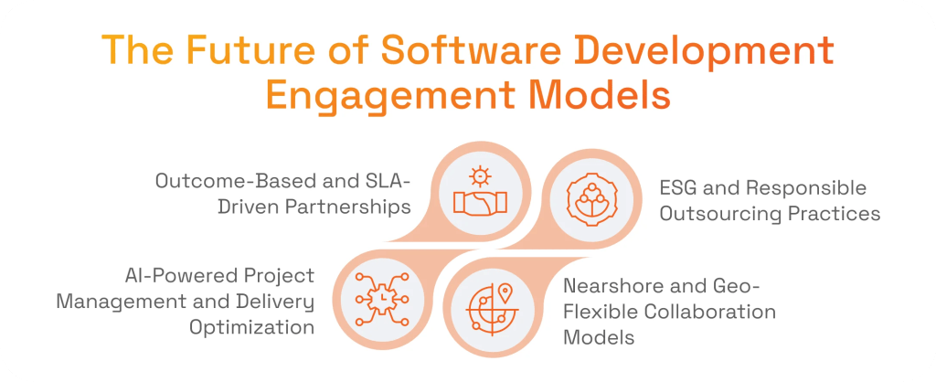 The Future of Software Development Engagement Models