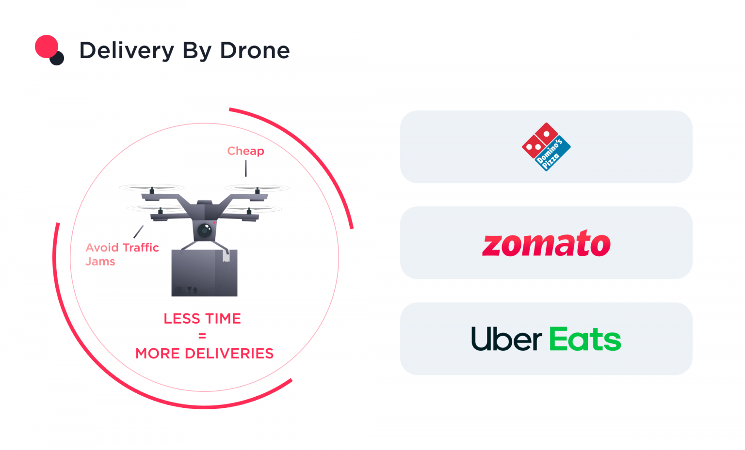 10 Food Delivery Industry Trends You Must Know For 2025 Picture 1 1 1536x929 
