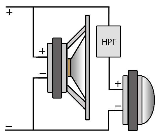 Speakerwizard Co Uk Loudspeaker Design Advice Tools Page 2