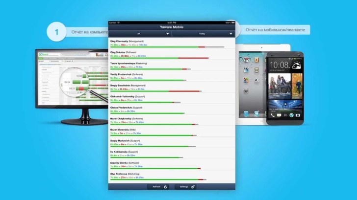 Yaware.TimeTracker
