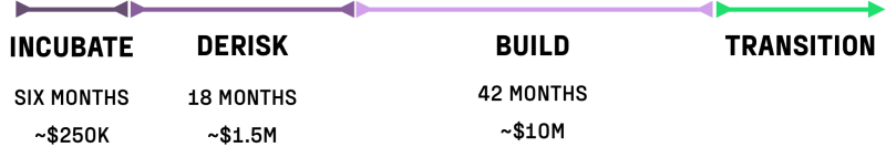 Scoping Model Phases Issue 17 Cadlabs Ethereum Economic Model - Landscape Art Collection - High Resolution Quality