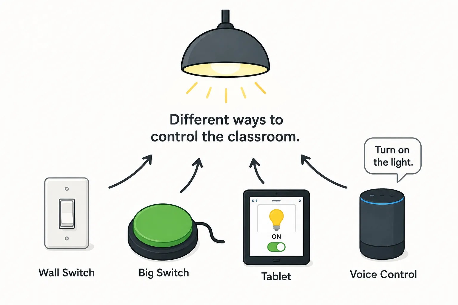 Accessible Controls