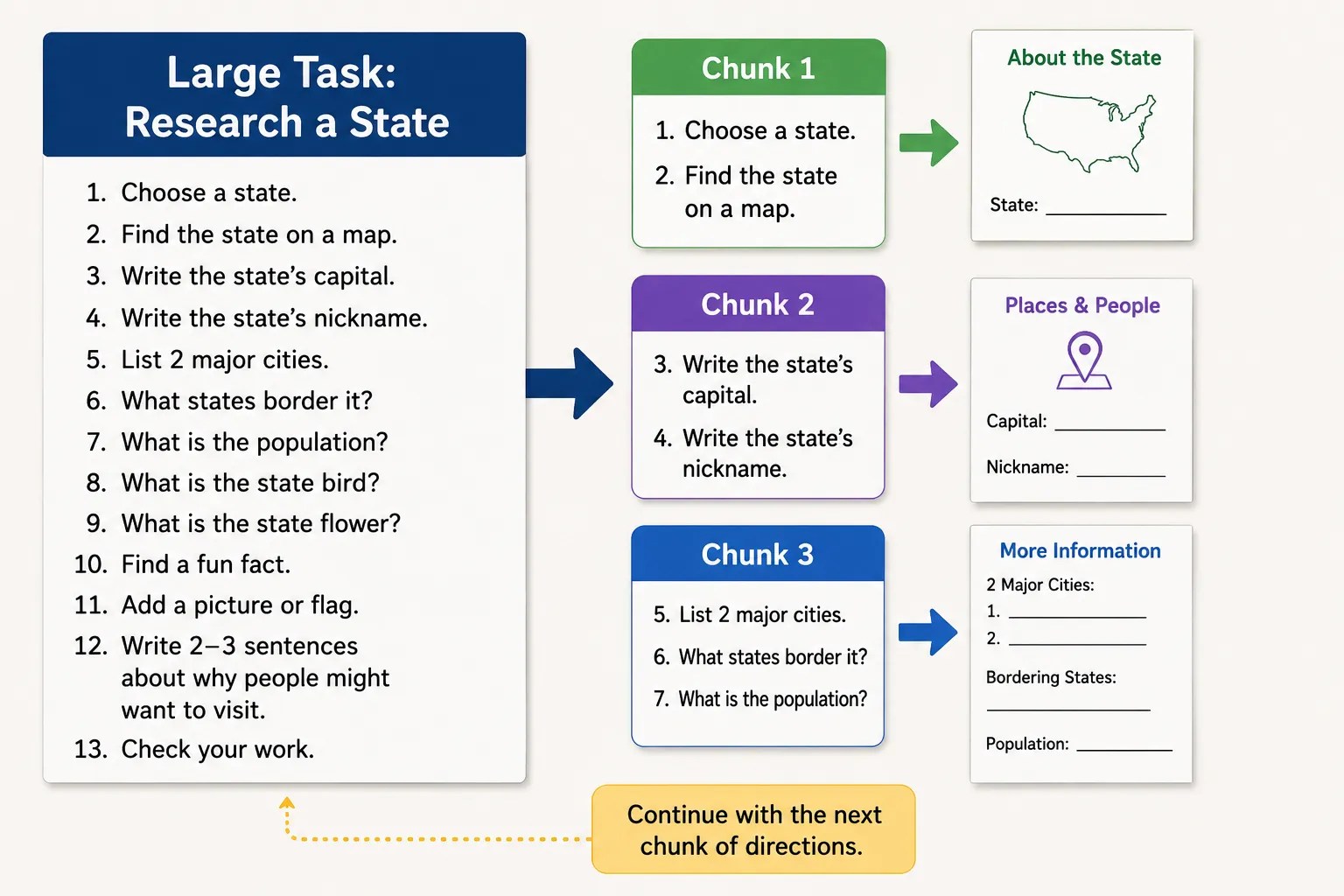 Chunking Tasks & Directions