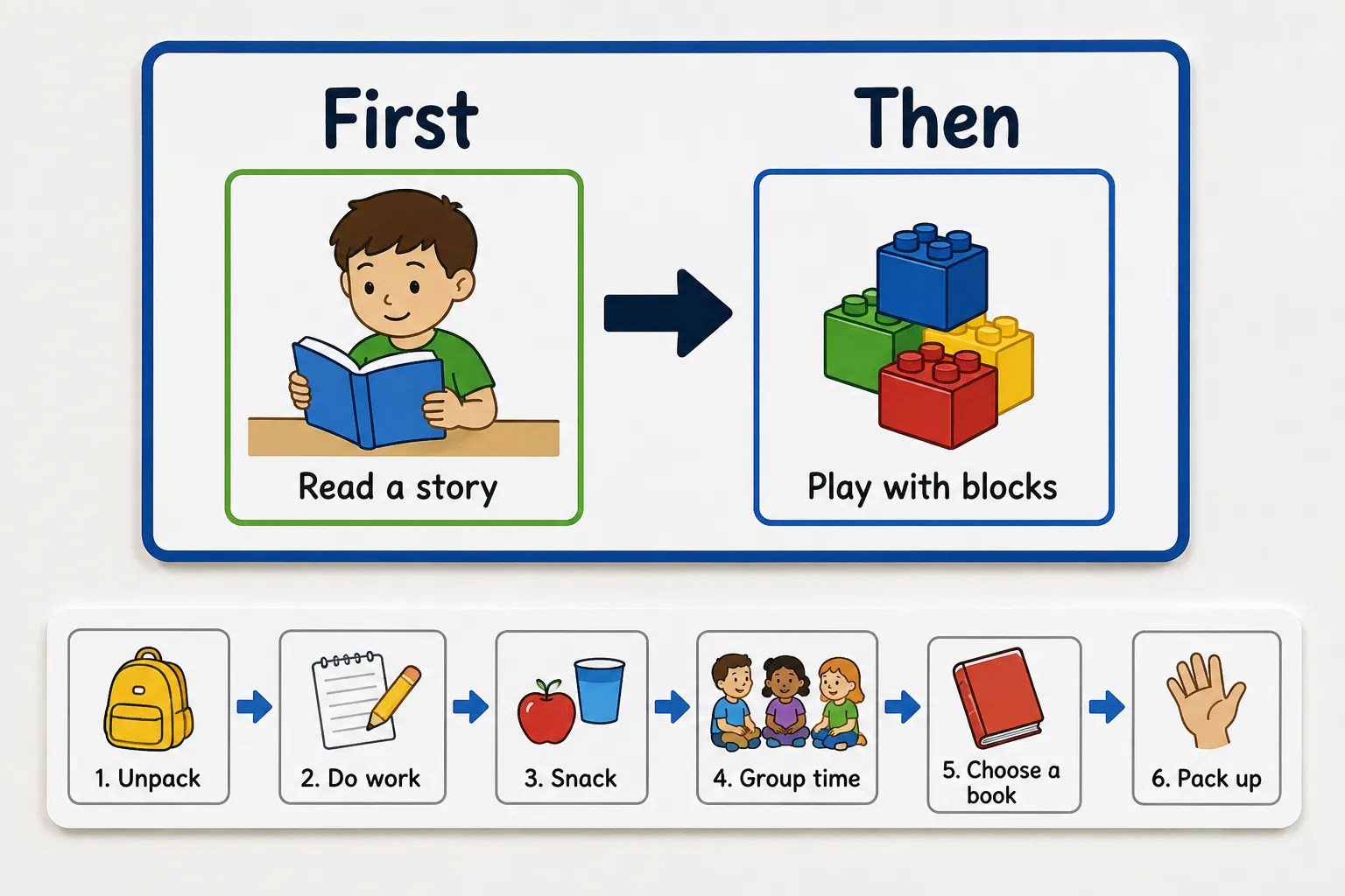 First/Then & Visual Sequencing Supports