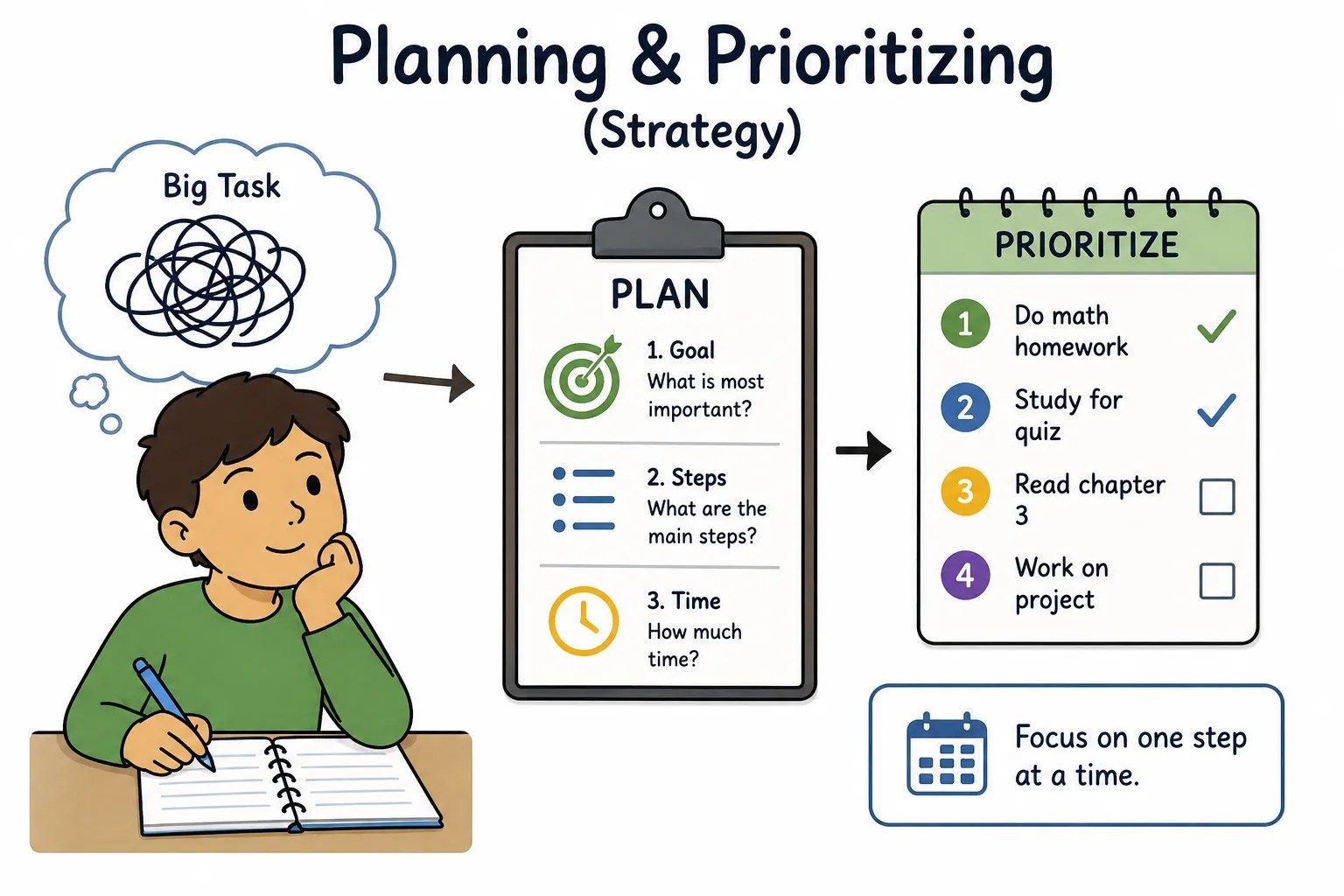Planning & Prioritizing