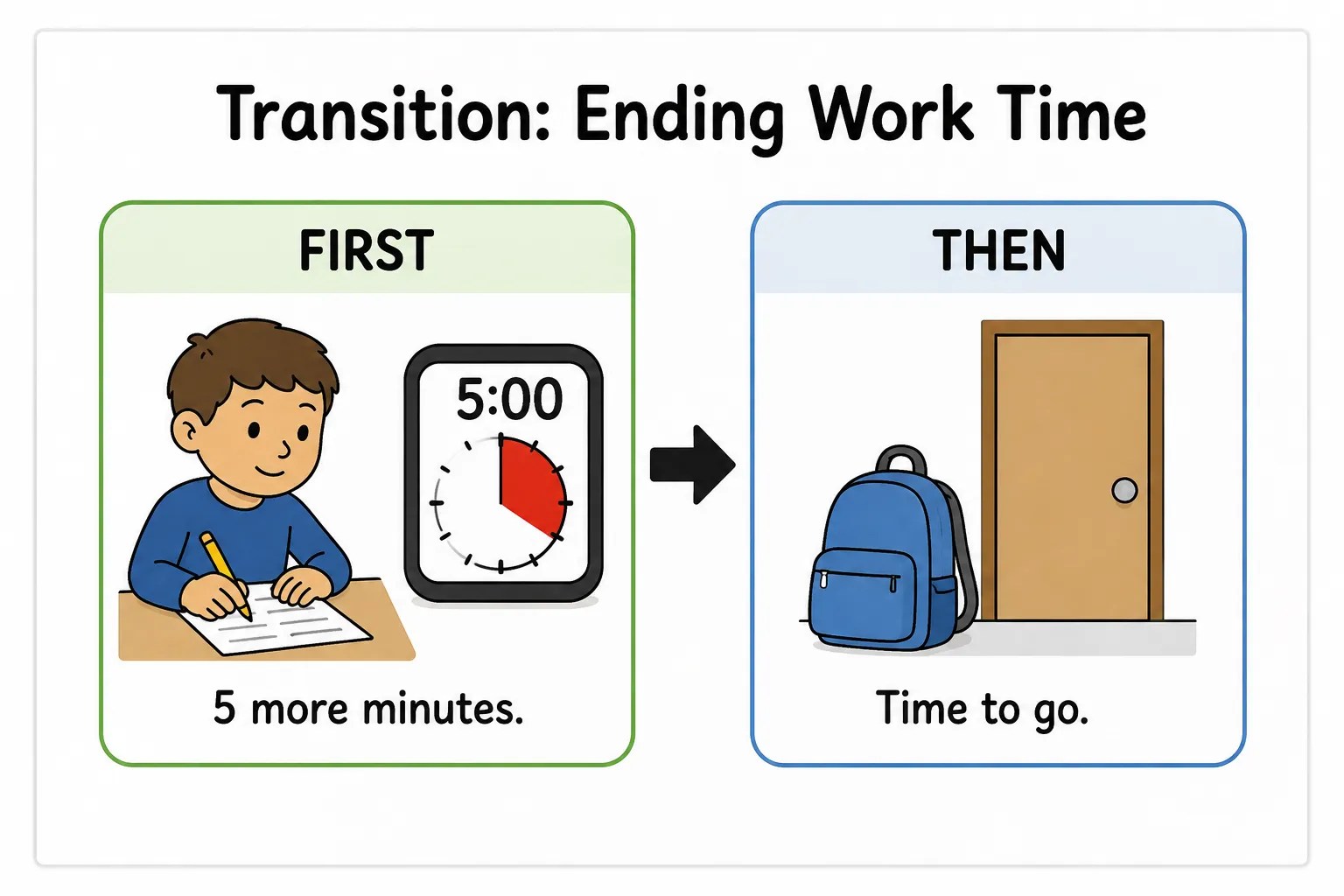 Preparing for Transitions & Changes