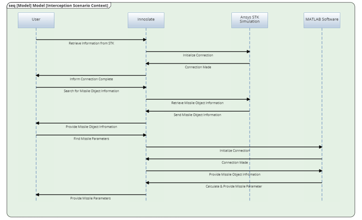 A Digital Engineering Platform Approach For Missile Defense - Vintage Background Collection - Desktop Quality