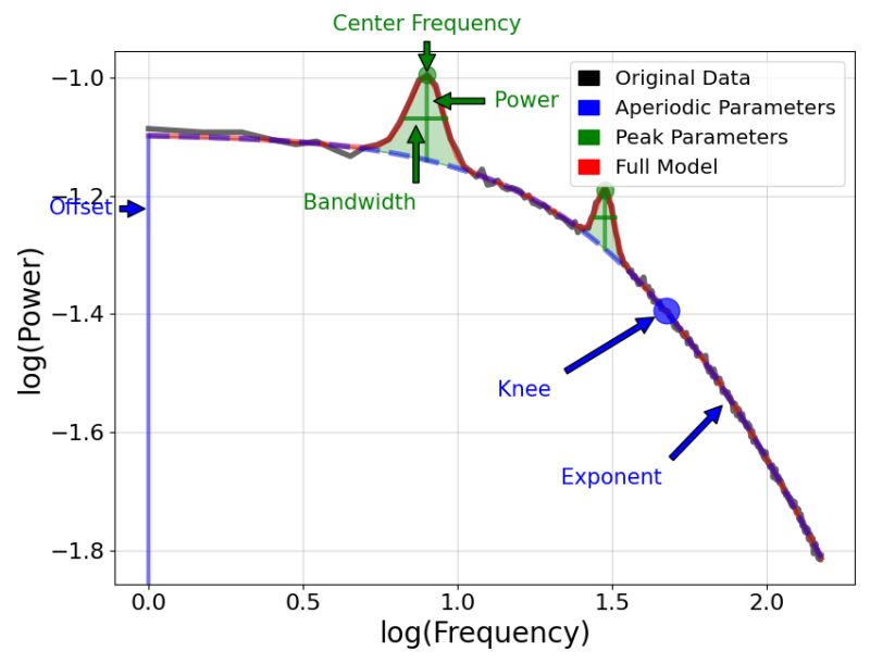 01 Model Description Specparam 2 0 0rc3 Documentation - Landscape Designs - Incredible Full HD Collection