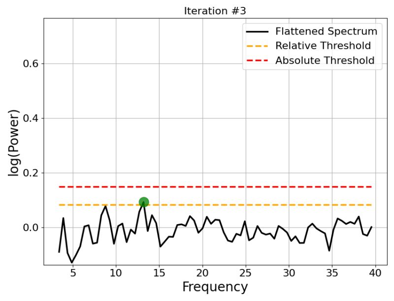 03 Fitting Algorithm Specparam 2 0 0rc3 Documentation - Premium Sunset Art - HD