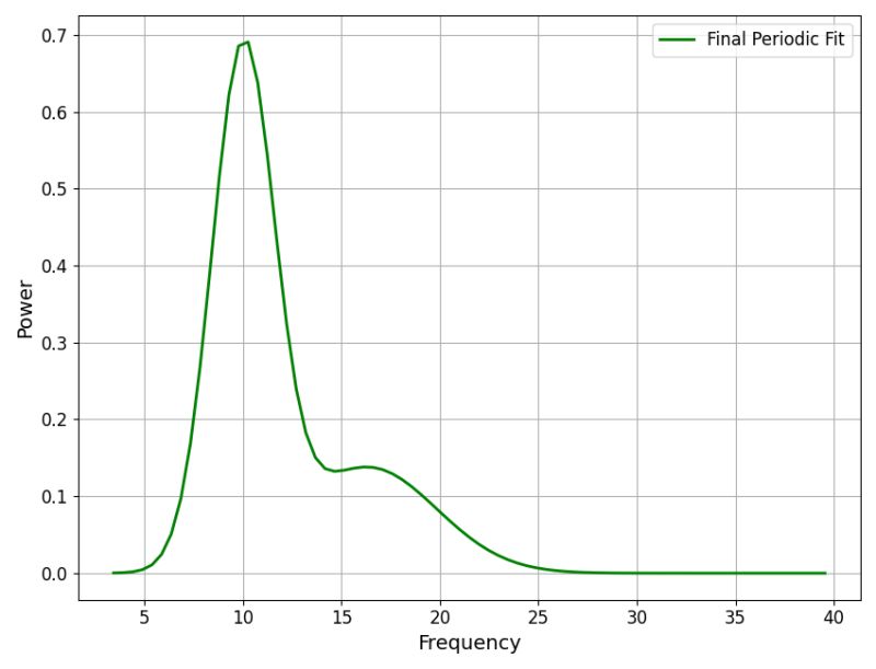 03 Fitting Algorithm Specparam 2 0 0rc3 Documentation - Retina Colorful Wallpapers for Desktop