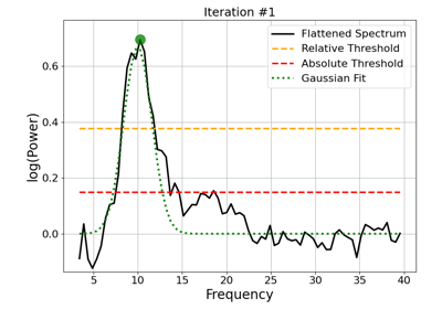 Github Hydraspex Spe Handler Short Library To Read Plot And Convert - Best City Wallpapers in High Resolution