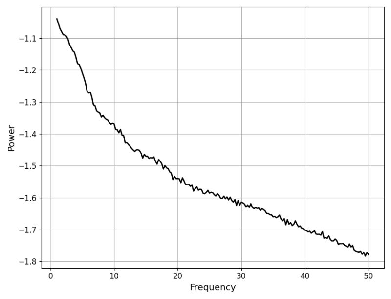Exploring Data Components Specparam 2 0 0rc2 Documentation - Best Nature Wallpapers in High Resolution