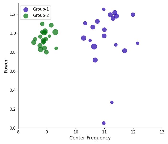 Plot Model Components Specparam 2 0 0rc2 Documentation - Download Elegant City Photo | High Resolution