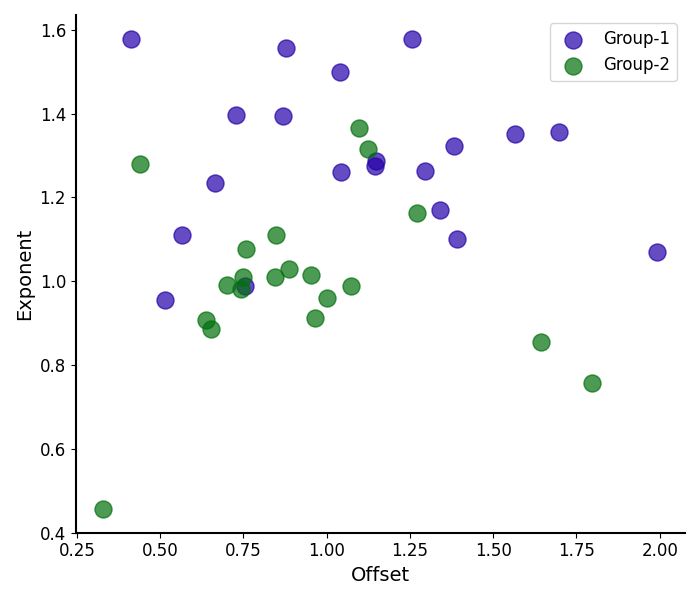 Plot Model Components Specparam 2 0 0rc2 Documentation - Modern High Resolution Landscape Illustrations | Free Download