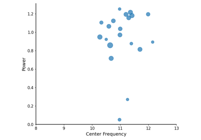 Examples Specparam 2 0 0rc3 Documentation - Premium City Image Gallery - HD