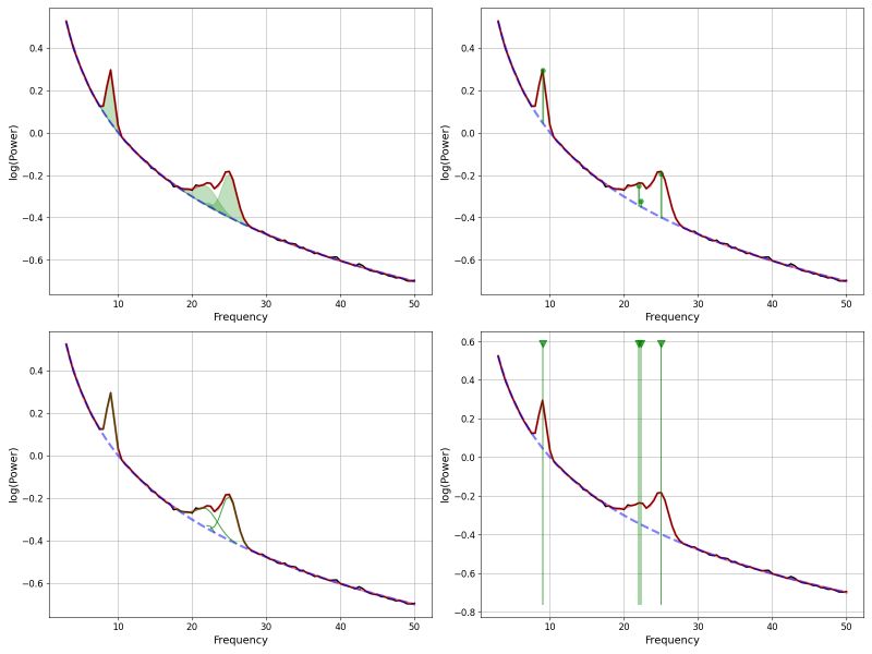 Plot Power Spectra Specparam 2 0 0rc6 Documentation - Premium Colorful Image Gallery - Full HD
