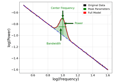 Examples Specparam 2 0 0rc3 Documentation - Premium Nature Photo - Ultra HD