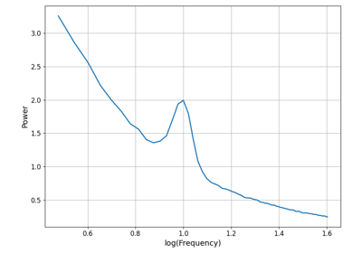 Examples Specparam 2 0 0rc3 Documentation - 8K Sunset Backgrounds for Desktop
