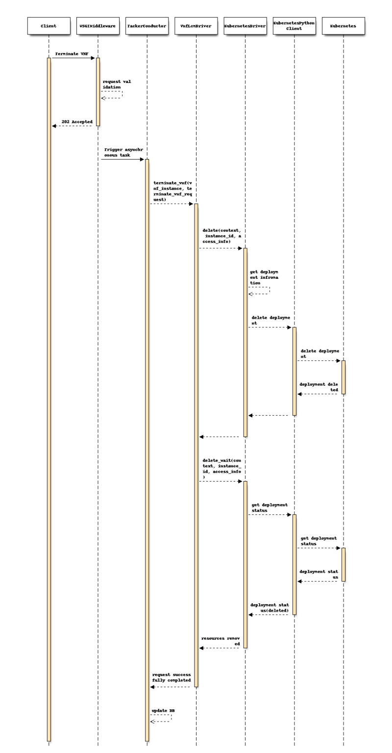 Understanding Container Network Function Know It Like Pro - Mountain Designs - High Quality Desktop Collection