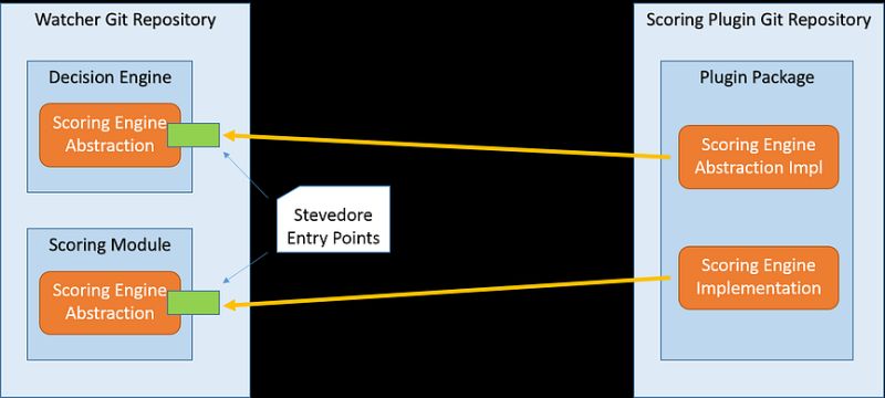 Watcher Documentation Watcher 0 0 1 Documentation - Premium City Design Gallery - 8K