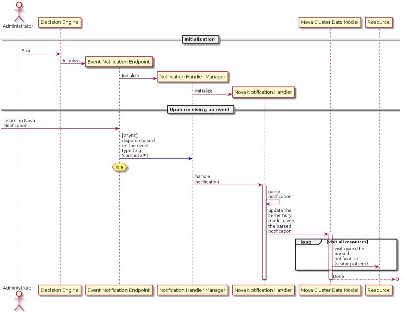 Cluster Model Objects Wrapper Watcher Specs 0 0 1 Dev319 Documentation - Professional 4K Minimal Illustrations | Free Download
