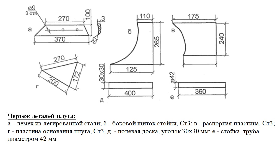 Плуг: изготовление своими руками для мотоблока и других видов, теория и п…