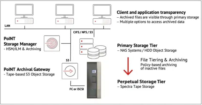 Point Software Systems Spectra Logic - Best Landscape Pictures in Ultra HD