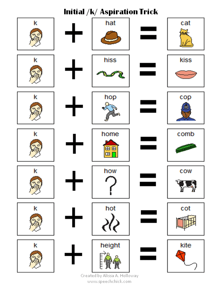 initial k aspiration trick free worksheets speech chick