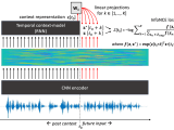 12 Self Supervised Learning Introduction To Speech Processing
