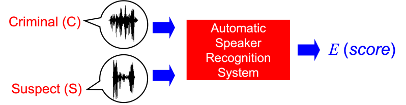 Pdf Technical Forensic Speaker Recognition Evaluation Types And - Best Gradient Pictures in Full HD