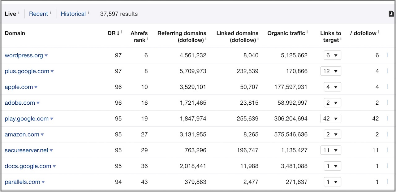 15 step website audit checklist (& pdf template) · step 1: Website Audit Checklist 23 Steps To Optimize For Conversions