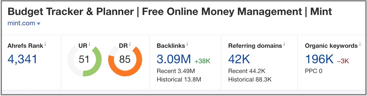 If you haven't already, we suggest taking a look at our website audit checklist, which shows you what to look for, how to fix it, and a free checklist to . Website Audit Checklist 23 Steps To Optimize For Conversions