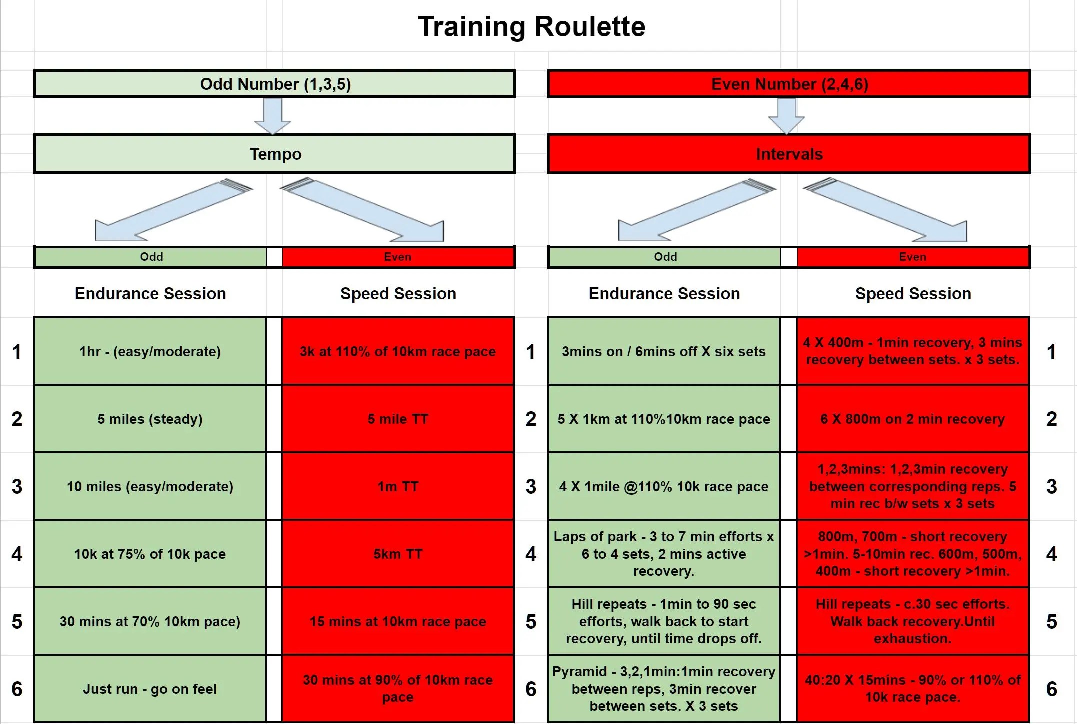 Training Roulette V2 - Home