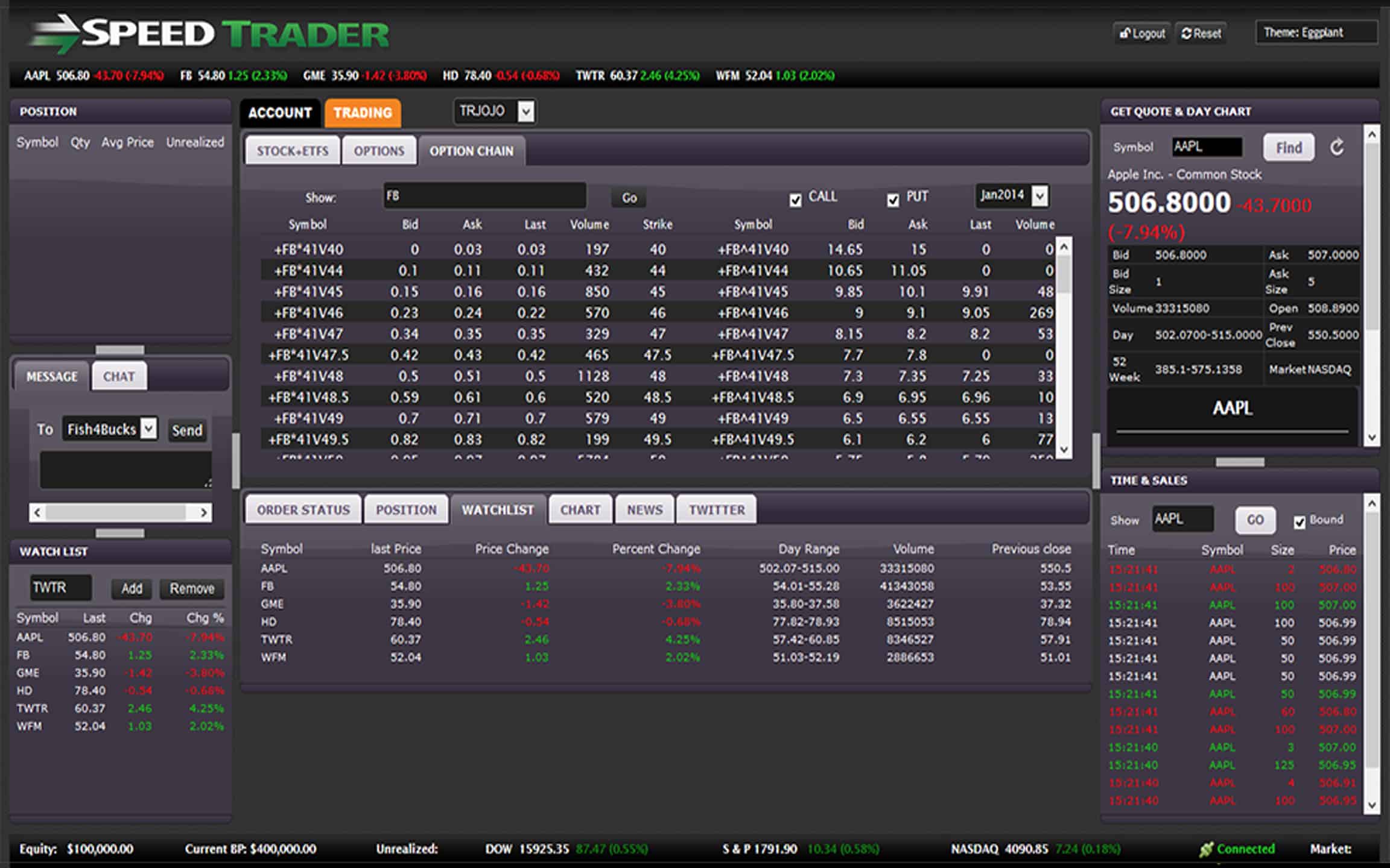 12/10/2020 · options trading, therefore, is a method to reduce risk or to manage the risk in trading. ActiveWeb | Browser-Based Stock Trading Platform