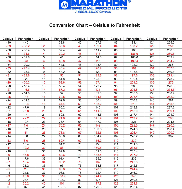 Free Celsius To Fahrenheit Conversion Chart - PDF | 30KB ...