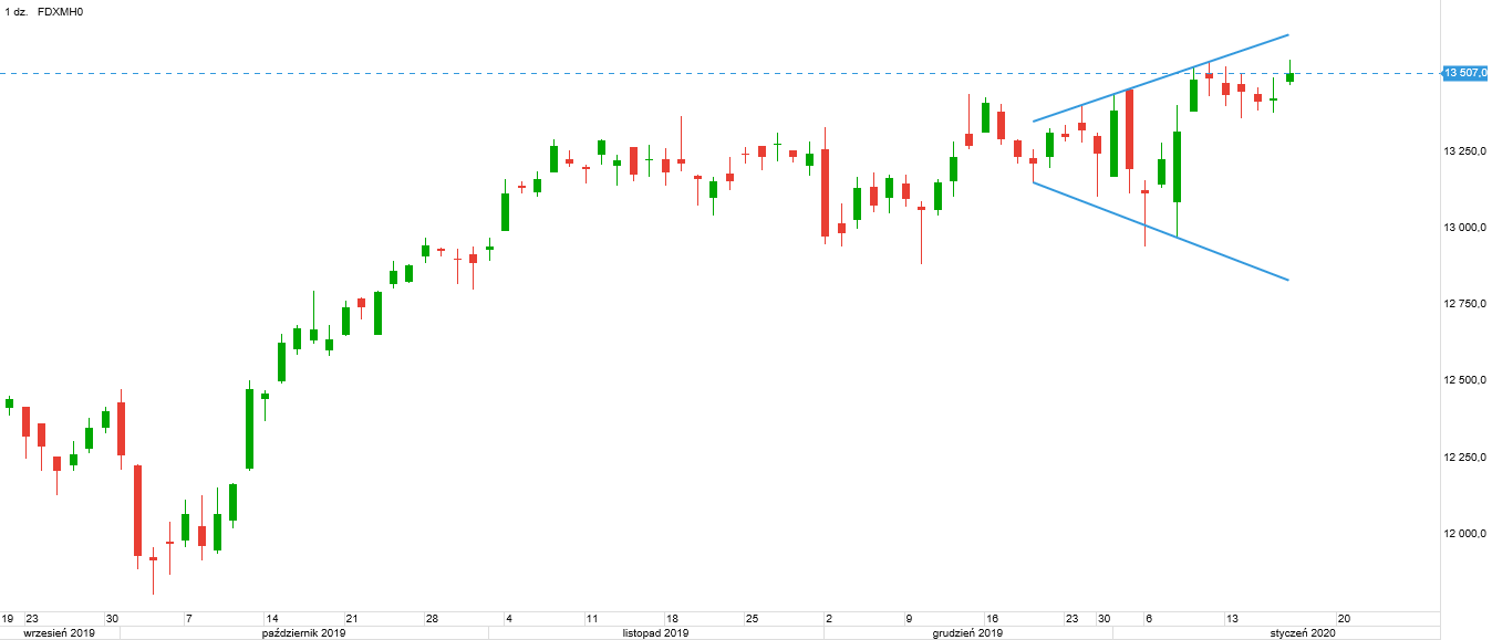 dax-megafon.png