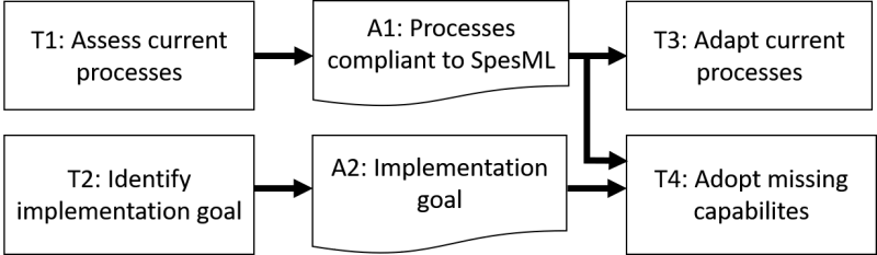 Concepts Spesml - Mobile Minimal Images for Desktop