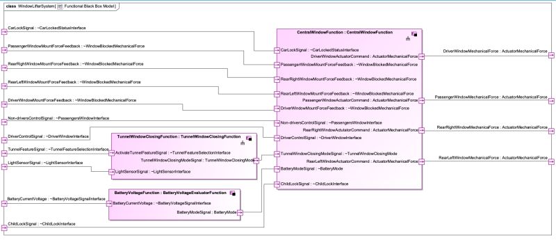 Functional Viewpoint Spesml - Dark Pattern Collection - HD Quality