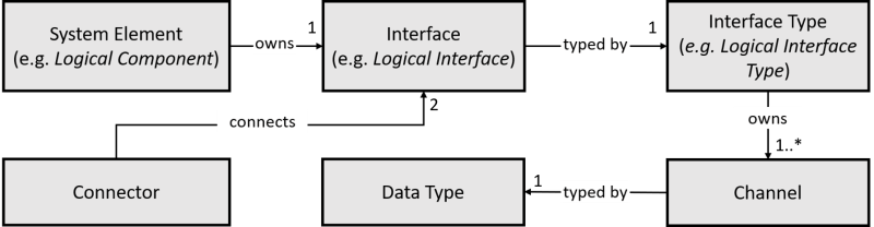 Model Interface - Ultra HD Dark Images for Desktop